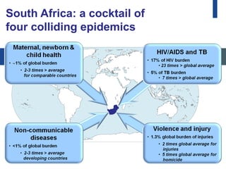 South Africa: a cocktail of
four colliding epidemics
 