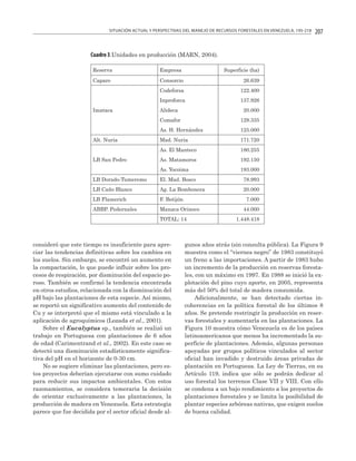 SITUACIÓN ACTUAL Y PERSPECTIVAS DEL MANEJO DE RECURSOS FORESTALES EN VENEZUELA, 195-218

207

Cuadro 3.Unidades en producción (MARN, 2004).
Reserva

Empresa

Caparo

Consorcio

26.639

Codeforsa

122.400

Inproforca

137.926

Imataca

Superficie (ha)

129.335

As. H. Hernández

125.000

Mad. Nuria

171.720

As. El Manteco

180.255

As. Matamoros

192.150

As. Yocoima

LB San Pedro

20.000

Comafor

Alt. Nuria

Alideca

193.000

LB Dorado-Tumeremo

El. Mad. Bosco

78.993

LB Caño Blanco

Ag. La Bombonera

20.000

LB Flamerich

F. Botijón

ABBP. Pedernales

Manaca Orinoco

7.000

TOTAL: 14

consideró que este tiempo es insuficiente para apreciar las tendencias definitivas sobre los cambios en
los suelos. Sin embargo, se encontró un aumento en
la compactación, lo que puede influir sobre los procesos de respiración, por disminución del espacio poroso. También se confirmó la tendencia encontrada
en otros estudios, relacionada con la disminución del
pH bajo las plantaciones de esta especie. Así mismo,
se reportó un significativo aumento del contenido de
Cu y se interpretó que el mismo está vinculado a la
aplicación de agroquímicos (Lozada et al., 2001).
Sobre el Eucalyptus sp., también se realizó un
trabajo en Portuguesa con plantaciones de 6 años
de edad (Carimentrand et al., 2002). En este caso se
detectó una disminución estadísticamente significativa del pH en el horizonte de 0-30 cm.
No se sugiere eliminar las plantaciones, pero estos proyectos deberían ejecutarse con sumo cuidado
para reducir sus impactos ambientales. Con estos
razonamientos, se considera temeraria la decisión
de orientar exclusivamente a las plantaciones, la
producción de madera en Venezuela. Esta estrategia
parece que fue decidida por el sector oficial desde al-

44.000
1.448.418

gunos años atrás (sin consulta pública). La Figura 9
muestra como el “viernes negro” de 1983 constituyó
un freno a las importaciones. A partir de 1983 hubo
un incremento de la producción en reservas forestales, con un máximo en 1997. En 1988 se inició la explotación del pino cuyo aporte, en 2005, representa
más del 50% del total de madera consumida.
Adicionalmente, se han detectado ciertas incoherencias en la política forestal de los últimos 8
años. Se pretende restringir la producción en reservas forestales y aumentarla en las plantaciones. La
Figura 10 muestra cómo Venezuela es de los países
latinoamericanos que menos ha incrementado la superficie de plantaciones. Además, algunas personas
apoyadas por grupos políticos vinculados al sector
oficial han invadido y destruido áreas privadas de
plantación en Portuguesa. La Ley de Tierras, en su
Artículo 119, indica que sólo se podrán dedicar al
uso forestal los terrenos Clase VII y VIII. Con ello
se condena a un bajo rendimiento a los proyectos de
plantaciones forestales y se limita la posibilidad de
plantar especies arbóreas nativas, que exigen suelos
de buena calidad.

 