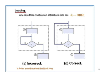 talarico@gonzaga.edu 13
 