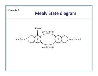 A
w 0= z 0=
w 1= z 1=Bw 0= z 0=
Reset
w 1= z 0=
Mealy State diagram
Example 2
 