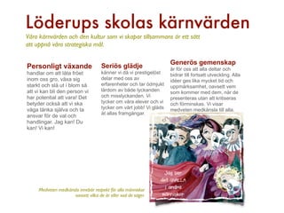 Löderups skolas kärnvärden
Våra kärnvärden och den kultur som vi skapar tillsammans är ett sätt
att uppnå våra strategiska mål.

                                                                     Generös gemenskap
Personligt växande                   Seriös glädje                   är för oss att alla deltar och
handlar om att låta fröet            känner vi då vi prestigelöst    bidrar till fortsatt utveckling. Alla
inom oss gro, växa sig               delar med oss av                idéer ges lika mycket tid och
starkt och slå ut i blom så          erfarenheter och tar ödmjukt    uppmärksamhet, oavsett vem
att vi kan bli den person vi         lärdom av både lyckanden        som kommer med dem, när de
har potential att vara! Det          och misslyckanden. Vi           presenteras utan att kritiseras
betyder också att vi ska             tycker om våra elever och vi    och förminskas. Vi visar
våga tänka själva och ta             tycker om vårt jobb! Vi gläds   medveten medkänsla till alla.
                                     åt allas framgångar.
ansvar för de val och
handlingar. Jag kan! Du
kan! Vi kan!




     Medveten medkänsla innebär respekt för alla människor
                     oavsett vilka de är eller vad de säger.
 