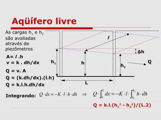 A= l .h
v = k . dh/dx
Aqüífero livre
dhhlKdxQ ⋅⋅⋅−=⋅
Q = v. A
Q = (k.dh/dx).(l.h)
Q = k.l.h.dh/dx
Integrando:
l
Qh1 h
h2
L
Δh
As cargas h1 e h2
são avaliadas
através de
piezômetros
∫∫ ⋅⋅⋅−=⋅
2
10
h
h
L
dhhlKdxQ⇒
Q = k.l.(h1
2
- h2
2
)/(L.2)
 