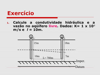 1. Calcule a condutividade hidráulica e a
vazão no aqüífero livre. Dados: K= 1 x 10-3
m/s e l = 10m.
1 2
L= 780m
15m 18m
Imper.
Datum
10m 7m
Exercício
 