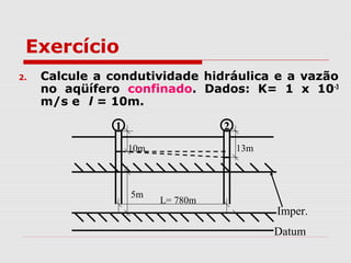 2. Calcule a condutividade hidráulica e a vazão
no aqüífero confinado. Dados: K= 1 x 10-3
m/s e l = 10m.
Imper.
Datum
1 2
L= 780m
10m 13m
5m
Exercício
 
