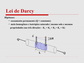 Hipóteses:
• escoamento permanente (Q = constante)
• meio homogêneo e isotrópico saturado ( mesmo solo e mesmas
propriedades nas três direções – Kx = Ky = Kz = Ks = K)
Lei de Darcy
K
Q
QL
∆H
 