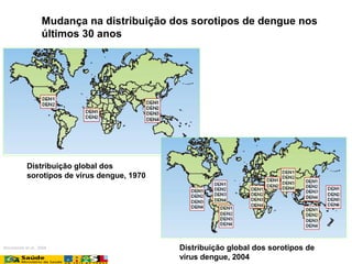 Distribuição global dos
sorotipos de vírus dengue, 1970
Distribuição global dos sorotipos de
vírus dengue, 2004
Mackenzie et al., 2004
Mudança na distribuição dos sorotipos de dengue nos
últimos 30 anos
 