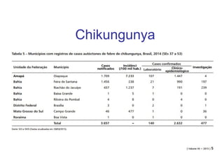 Chikungunya
 