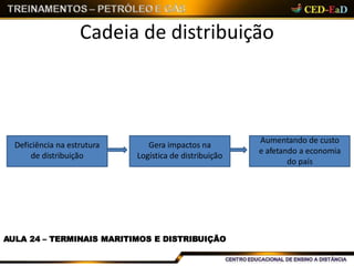 Cadeia de distribuição
Deficiência na estrutura
de distribuição
Gera impactos na
Logística de distribuição
Aumentando de custo
e afetando a economia
do país
AULA 24 – TERMINAIS MARITIMOS E DISTRIBUIÇÃO
 