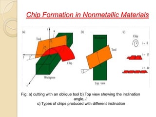Chip Formation in Nonmetallic Materials




Fig: a) cutting with an oblique tool b) Top view showing the inclination
                                 angle, i.
          c) Types of chips produced with different inclination
 
