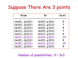 Loop And Lists in python with examples a | PDF