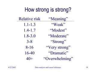 13b Data analysis and causal inference – 2 | PPT