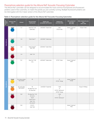 CO36125-Attune-NxT-Brochure | PDF