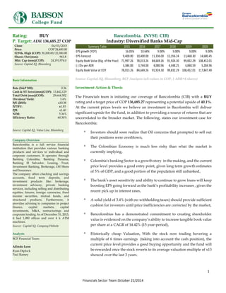 BABSON
College Fund
1
Financials Sector Team October 22/2014
Rating: BUY Bancolombia. (NYSE: CIB)
P. Target: ADR 136,685.27 COP Industry: Diversified Banks Mid-Cap
Close: 04/03/2015
Price: COP 24,400.00
52 Wk. High (COP): 30,200.00/22,300.00
Shares Out (mm): 961.8
Mkt. Cap (mm)(COP): 24,191,974.0
Source: Capital IQ, Bloomberg
Source: Capital IQ, Bloomberg, BCF Analysis (all values in COP, 1 ADR=4 shares)
Investment Action & Thesis
The Financials team is initiating our coverage of Bancolombia (CIB) with a BUY
rating and a target price of COP 136,685.27 representing a potential upside of 40.1%.
At the current prices levels we believe an investment in Bacolombia will deliver
significant upside for the fund, in addition to providing a source of returns that are
uncorrelated to the broader market. The following, states our investment case for
Bancolombia:
* Investors should soon realize that Oil concerns that prompted to sell out
their positions were overblown,
* The Colombian Economy is much less risky than what the market is
currently implying,
* Colombia’s banking Sector is a growth story in the making, and the current
price level provides a good entry point, given long term growth estimates
of 5% of GDP, and a good portion of the population still unbanked,
* The bank’s asset sensitivity and ability to continue to grow loans will keep
boosting EPS going forward as the bank’s profitability increases , given the
recent pick up in interest rates,
* A solid yield of 3.4% (with no withholding taxes) should provide sufficient
cushion for investors until price inefficiencies are corrected by the market,
* Bancolombias has a demonstrated commitment to creating shareholder
value is evidenced on the company’s ability to increase tangible book value
per share at a CAGR of 14.42% (15 year-period),
* Historically cheap Valuation, With the stock now trading hovering a
multiple of 6 times earnings (taking into account the cash position), the
current price level provides a good buying opportunity and the fund will
be rewarded once the stock reverts to its average valuation multiple of x13
showed over the last 3 years.
Basic Information
Beta (S&P 500): 0.36
Cash & ST Invst.(mm)(COP): 13,442,129
Total Debt (mm)(COP): 29.644.502
Dividend Yield: 3.4%
P/E (2015): x10.38
P/TBV: x1.83
P/B: x1.40
NIM: 5.36%
Efficiency Ratio: 60.30%
Source: Capital IQ, Value Line, Bloomberg
Company Overview
Bancolombia is a full service financial
institution that provides various banking
products and services to individual and
corporate customers. It operates through
Banking Colombia, Banking Panama,
Banking El Salvador, Leasing, Trust,
Investment Banking, Brokerage, Off Shore
and Insurance.
The company offers checking and savings
accounts, fixed term deposits, and
investment products like: brokerage,
investment advisory, private banking
services, including selling and distributing
equities, futures, foreign currencies, fixed
income securities, mutual funds, and
structured products. Furthermore, it
provides advising to companies in project
finance, capital markets, capital
investments, M&A, restructurings and
corporate lending As of December 31, 2013,
it had 1,090 offices and over 4 k ATM
machines.
Source: Capital IQ, Company Website
Analysts
BCF Financial Team:
Alfredo Leon
Ryan Diplock
Paul Ramey
Summary Table 2015 2016 2017 2018 2019 2020
EPS growth (YOY) 16.05% 10.64% 9.00% 9.00% 9.00% 9.00%
EPS Forecast 9,400.00 10,400.00 11,336.00 12,356.24 13,468.30 14,680.45
Equity Book Value (Big. of the Year) 71,997.26 78,013.26 84,669.26 91,924.30 99,832.29 108,452.01
(-) Div per ADR 3,384.00 3,744.00 4,080.96 4,448.25 4,848.59 5,284.96
Equity Book Value at EOY 78,013.26 84,669.26 91,924.30 99,832.29 108,452.01 117,847.49
 