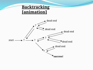 Backtracking is an algorithmic technique used to solve problems by ...