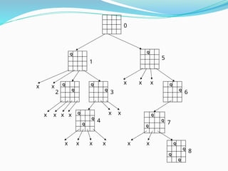 Backtracking is an algorithmic technique used to solve problems by ...