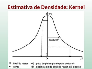 Estimativa de Densidade: Kernel
 