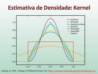 Estimativa de Densidade: Kernel
Amberg, B. 2008. A Range of Different Kernels. Em: https://commons.wikimedia.org/wiki/File:Kernels.svg
 