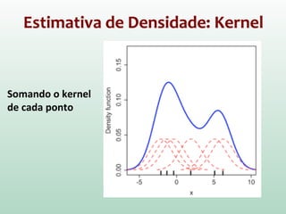Somando o kernel
de cada ponto
Estimativa de Densidade: Kernel
 