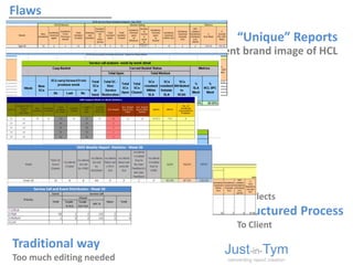 Flaws
“Unique” Reports
Just-in-Tym
reinventing report creation
Inconsistent brand image of HCL
It reflects
Structured Process
To Client
Traditional way
Too much editing needed
 