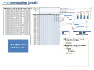 Implementation Details
3 tier architecture
Data from idesk
 