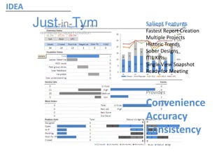 Just-in-Tym
reinventing report creation
Salient Features
Fastest Report Creation
Multiple Projects
Historic Trends
Sober Designs
ITIL KPIs
Single View Snapshot
Ready for Meeting
Provides
Convenience
Accuracy
Consistency
IDEA
 