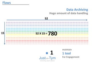 Flaws
Data Archiving
Just-in-Tym
reinventing report creation
Huge amount of data handling
52
15
1
52 X 15 = 780
maintain
1 tool
For Engagement
 