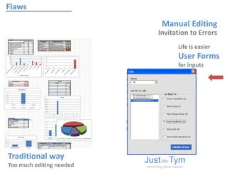 Flaws
Manual Editing
Just-in-Tym
reinventing report creation
Invitation to Errors
Life is easier
User Forms
for inputs
Traditional way
Too much editing needed
 
