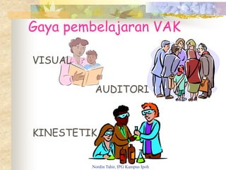 Gaya pembelajaran VAK
VISUAL
AUDITORI
KINESTETIK
Nordin Tahir, IPG Kampus Ipoh
 