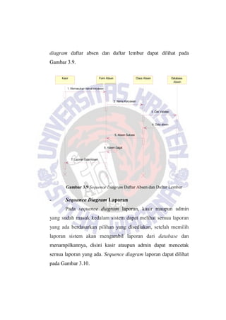 Kasir Form Absen Class Absen Database
Absen
1. Memasukan nama karyawan
2. Nama Karyawan
3. Cek Validasi
4. Data absen
5. Absen Sukses
7. Laporan Data Absen
6. Absen Gagal
diagram daftar absen dan daftar lembur dapat dilihat pada
Gambar 3.9.
Gambar 3.9 Sequence Diagram Daftar Absen dan Daftar Lembur
- Sequance Diagram Laporan
Pada sequence diagram laporan, kasir maupun admin
yang sudah masuk kedalam sistem dapat melihat semua laporan
yang ada berdasarkan pilihan yang disediakan, setelah memilih
laporan sistem akan mengambil laporan dari database dan
menampilkannya, disini kasir ataupun admin dapat mencetak
semua laporan yang ada. Sequence diagram laporan dapat dilihat
pada Gambar 3.10.
 