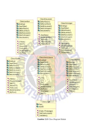 Gambar 3.11 Class Diagram Sistem
 