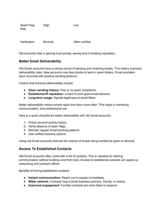Spam Flag
Risk
High Low
Verification Minimal Often verified
Old accounts help in gaining trust quickly, saving time in building reputation.
Better Email Deliverability
Old Gmail accounts have a strong record of sending and receiving emails. This history improves
deliverability rates. New accounts may face blocks or land in spam folders. Email providers
favor accounts with positive sending behavior.
Factors that enhance deliverability include:
●​ Clean sending history: Few or no spam complaints.
●​ Established IP reputation: Linked to prior good email behavior.
●​ Long-term usage: Signals legitimacy to email filters.
Better deliverability means emails reach the inbox more often. This helps in marketing,
communication, and professional use.
Here is a quick checklist for better deliverability with old Gmail accounts:
1.​ Check account activity history.
2.​ Verify absence of spam flags.
3.​ Maintain regular email sending patterns.
4.​ Use verified recovery options.
Using old Gmail accounts reduces the chance of emails being marked as spam or blocked.
Access To Established Contacts
Old Gmail accounts often come with a list of contacts. This is valuable for starting
communication without building a list from zero. Access to established contacts can speed up
networking and outreach efforts.
Benefits of having established contacts:
●​ Instant communication: Reach out to people immediately.
●​ Wider network: Contacts may include business partners, friends, or clients.
●​ Improved engagement: Familiar contacts are more likely to respond.
 