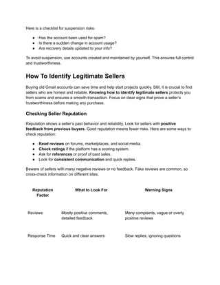 Here is a checklist for suspension risks:
●​ Has the account been used for spam?
●​ Is there a sudden change in account usage?
●​ Are recovery details updated to your info?
To avoid suspension, use accounts created and maintained by yourself. This ensures full control
and trustworthiness.
How To Identify Legitimate Sellers
Buying old Gmail accounts can save time and help start projects quickly. Still, it is crucial to find
sellers who are honest and reliable. Knowing how to identify legitimate sellers protects you
from scams and ensures a smooth transaction. Focus on clear signs that prove a seller’s
trustworthiness before making any purchase.
Checking Seller Reputation
Reputation shows a seller’s past behavior and reliability. Look for sellers with positive
feedback from previous buyers. Good reputation means fewer risks. Here are some ways to
check reputation:
●​ Read reviews on forums, marketplaces, and social media.
●​ Check ratings if the platform has a scoring system.
●​ Ask for references or proof of past sales.
●​ Look for consistent communication and quick replies.
Beware of sellers with many negative reviews or no feedback. Fake reviews are common, so
cross-check information on different sites.
Reputation
Factor
What to Look For Warning Signs
Reviews Mostly positive comments,
detailed feedback
Many complaints, vague or overly
positive reviews
Response Time Quick and clear answers Slow replies, ignoring questions
 