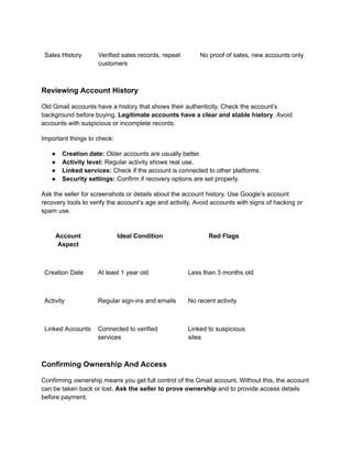 Sales History Verified sales records, repeat
customers
No proof of sales, new accounts only
Reviewing Account History
Old Gmail accounts have a history that shows their authenticity. Check the account’s
background before buying. Legitimate accounts have a clear and stable history. Avoid
accounts with suspicious or incomplete records.
Important things to check:
●​ Creation date: Older accounts are usually better.
●​ Activity level: Regular activity shows real use.
●​ Linked services: Check if the account is connected to other platforms.
●​ Security settings: Confirm if recovery options are set properly.
Ask the seller for screenshots or details about the account history. Use Google’s account
recovery tools to verify the account’s age and activity. Avoid accounts with signs of hacking or
spam use.
Account
Aspect
Ideal Condition Red Flags
Creation Date At least 1 year old Less than 3 months old
Activity Regular sign-ins and emails No recent activity
Linked Accounts Connected to verified
services
Linked to suspicious
sites
Confirming Ownership And Access
Confirming ownership means you get full control of the Gmail account. Without this, the account
can be taken back or lost. Ask the seller to prove ownership and to provide access details
before payment.
 