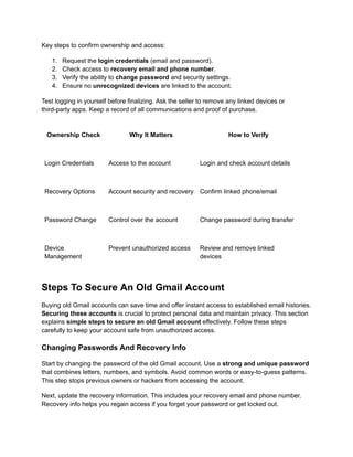 Key steps to confirm ownership and access:
1.​ Request the login credentials (email and password).
2.​ Check access to recovery email and phone number.
3.​ Verify the ability to change password and security settings.
4.​ Ensure no unrecognized devices are linked to the account.
Test logging in yourself before finalizing. Ask the seller to remove any linked devices or
third-party apps. Keep a record of all communications and proof of purchase.
Ownership Check Why It Matters How to Verify
Login Credentials Access to the account Login and check account details
Recovery Options Account security and recovery Confirm linked phone/email
Password Change Control over the account Change password during transfer
Device
Management
Prevent unauthorized access Review and remove linked
devices
Steps To Secure An Old Gmail Account
Buying old Gmail accounts can save time and offer instant access to established email histories.
Securing these accounts is crucial to protect personal data and maintain privacy. This section
explains simple steps to secure an old Gmail account effectively. Follow these steps
carefully to keep your account safe from unauthorized access.
Changing Passwords And Recovery Info
Start by changing the password of the old Gmail account. Use a strong and unique password
that combines letters, numbers, and symbols. Avoid common words or easy-to-guess patterns.
This step stops previous owners or hackers from accessing the account.
Next, update the recovery information. This includes your recovery email and phone number.
Recovery info helps you regain access if you forget your password or get locked out.
 