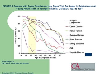 Adolescents and Young Adults With Cancer Treatment and Transition to An ...