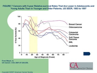 Adolescents and Young Adults With Cancer Treatment and Transition to An ...