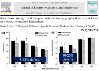 Evidence for inhibition 
8-12% deficits 
18-20% deficits 
23(3):696-703  
