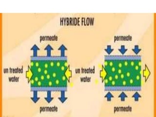 13_Boiler_Water_Treatment.ppt