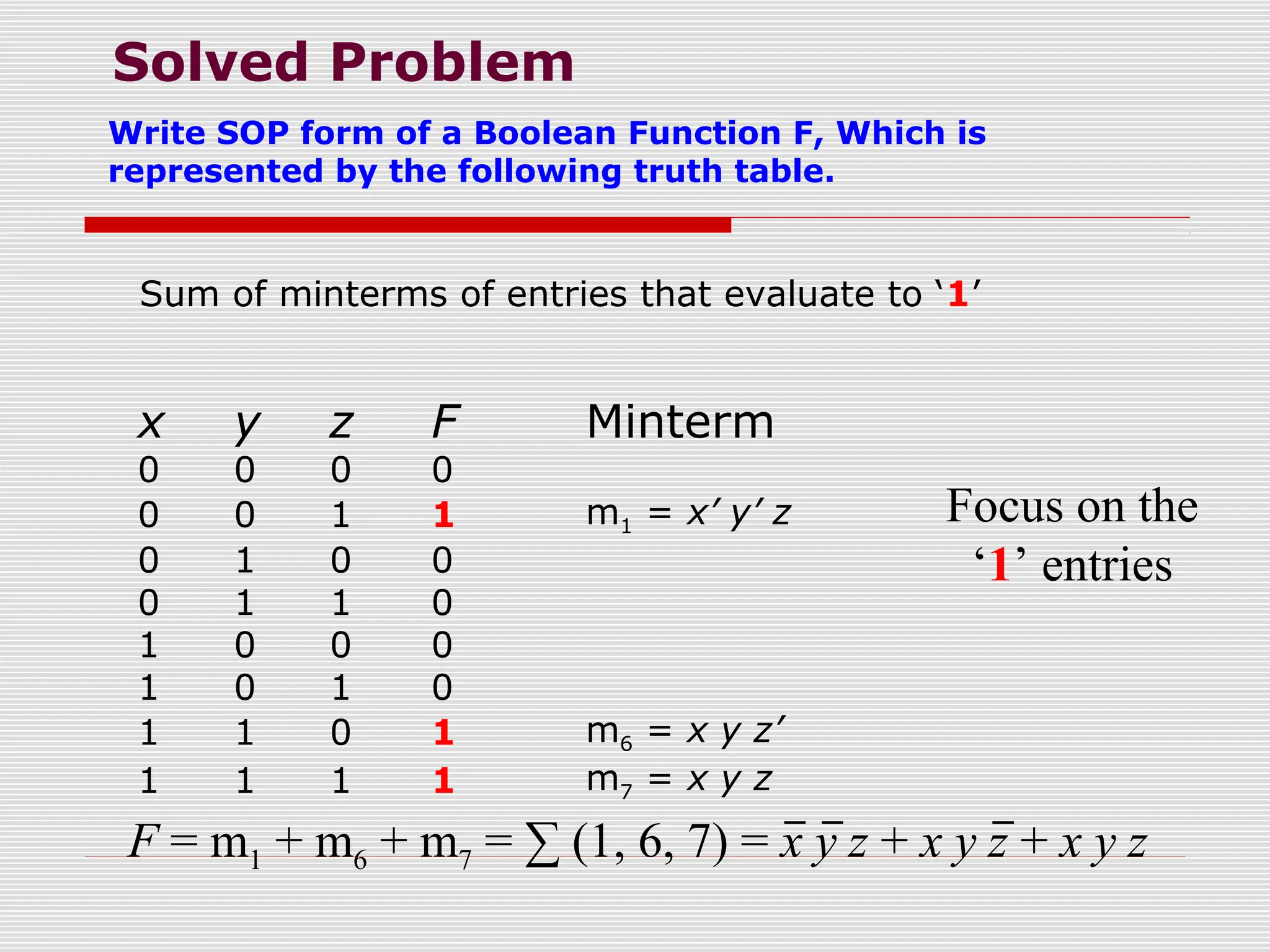 Solved Problem
Sum of minterms of entries that evaluate to ‘1’
x y z F Minterm
0 0 0 0
0 0 1 1 m1 = x’ y’ z
0 1 0 0
0 1 1 0
1 0 0 0
1 0 1 0
1 1 0 1 m6 = x y z’
1 1 1 1 m7 = x y z
F = m1 + m6 + m7 = ∑ (1, 6, 7) = x y z + x y z + x y z
Focus on the
‘1’ entries
Write SOP form of a Boolean Function F, Which is
represented by the following truth table.
 
