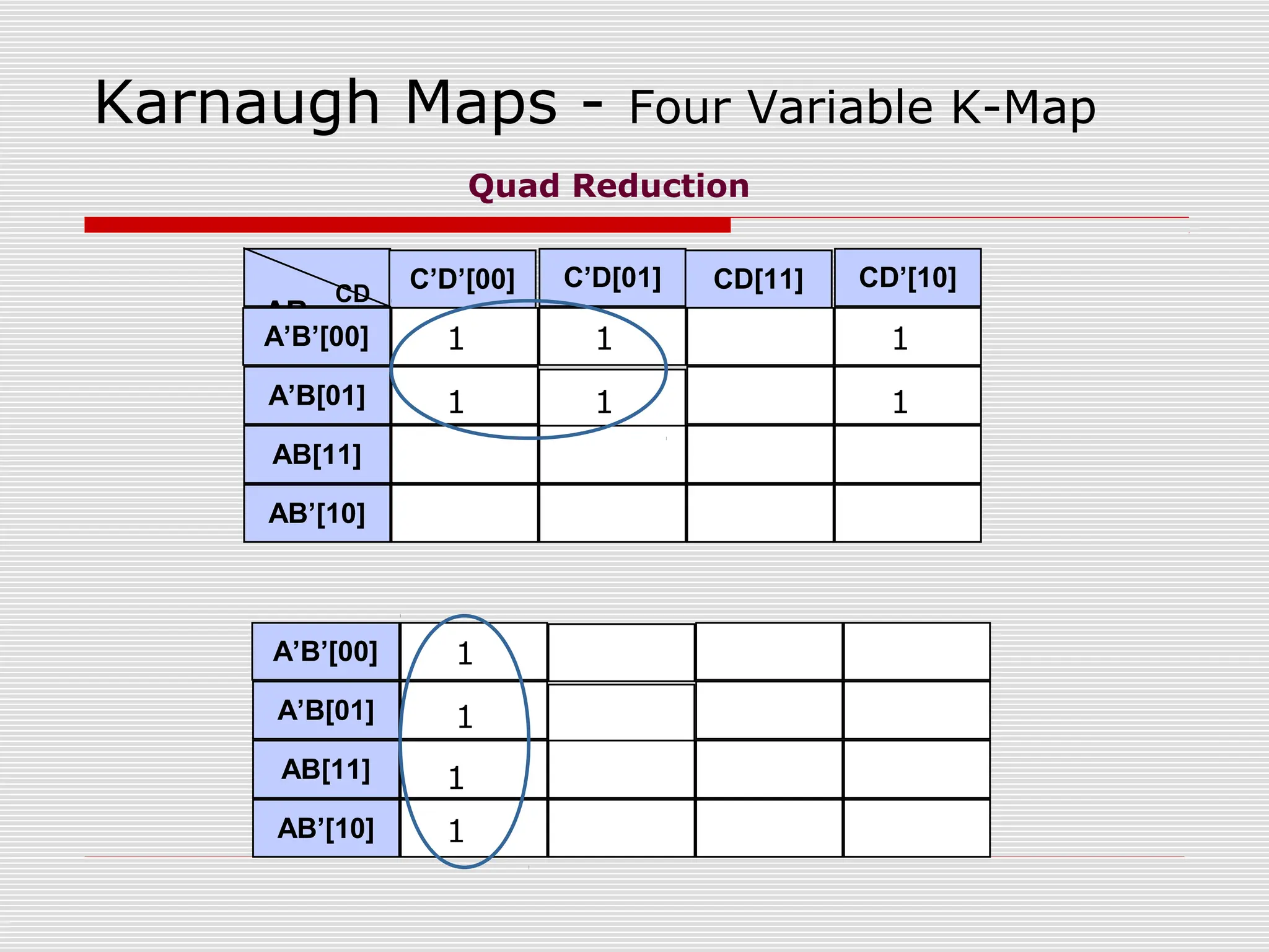 Karnaugh Maps - Four Variable K-Map
AB
CD
C’D’[00] C’D[01] CD[11] CD’[10]
A’B’[00]
A’B[01]
AB[11]
AB’[10]
1 1 1
1 1 1
Quad Reduction
A’B’[00]
A’B[01]
AB[11]
AB’[10]
1
1
1
1
 