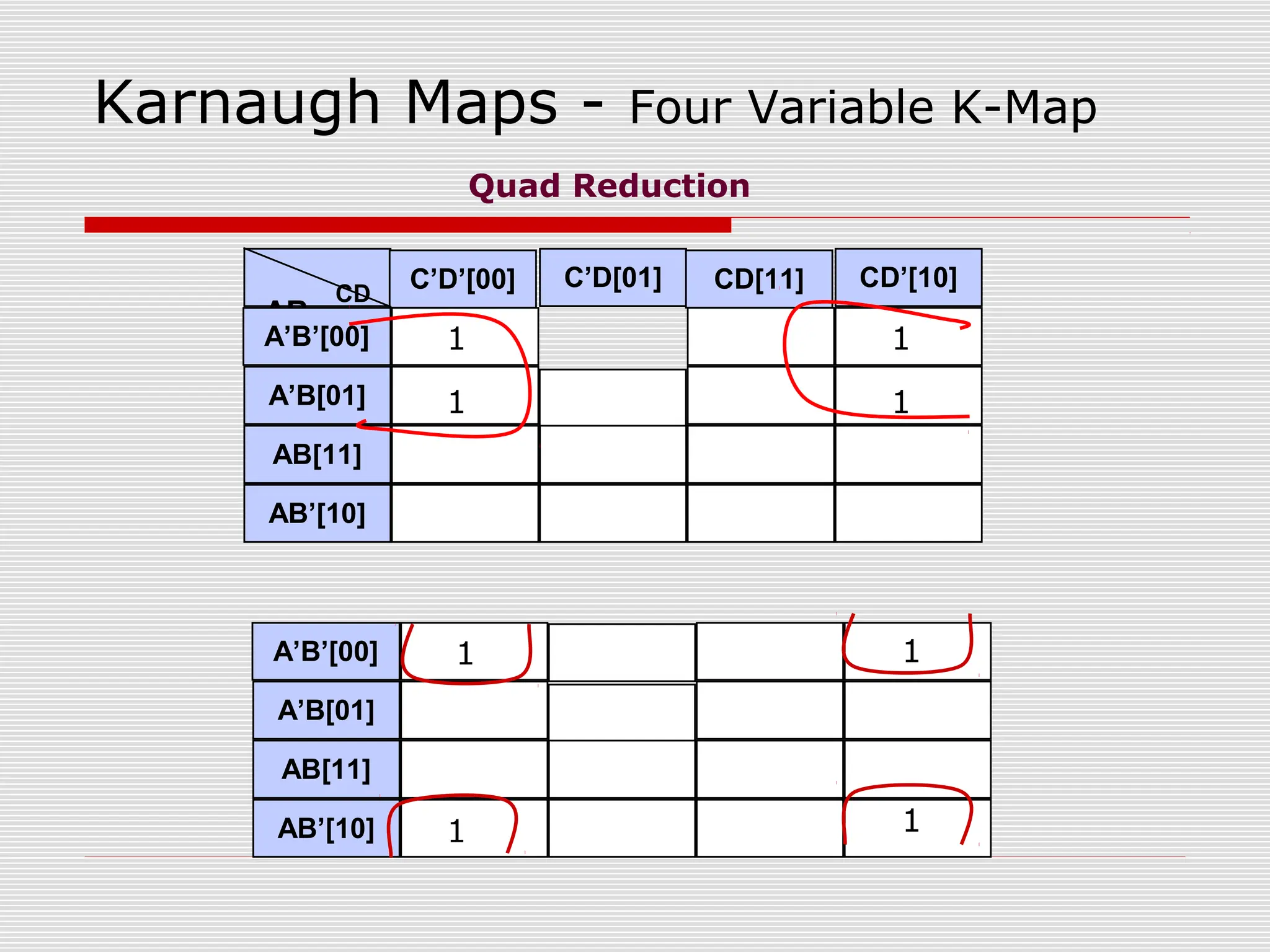 Karnaugh Maps - Four Variable K-Map
AB
CD
C’D’[00] C’D[01] CD[11] CD’[10]
A’B’[00]
A’B[01]
AB[11]
AB’[10]
1 1
1 1
Quad Reduction
A’B’[00]
A’B[01]
AB[11]
AB’[10]
1
1
1
1
 