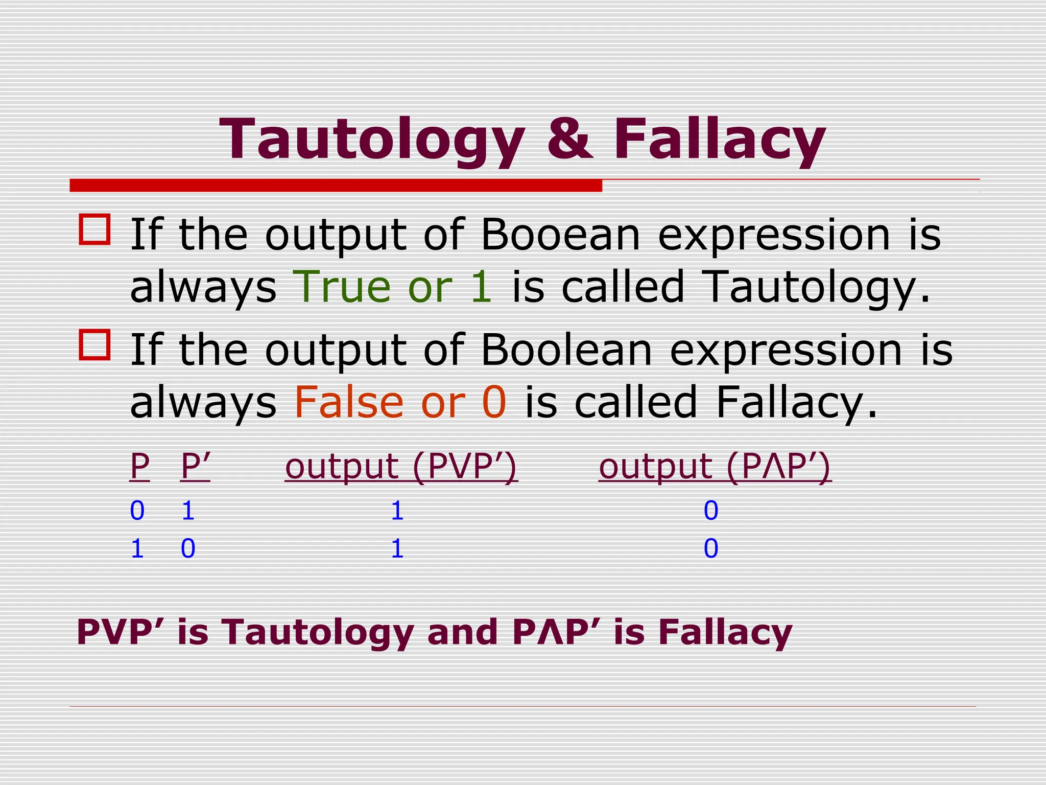 Tautology & Fallacy
 If the output of Booean expression is
always True or 1 is called Tautology.
 If the output of Boolean expression is
always False or 0 is called Fallacy.
P P’ output (PVP’) output (PΛP’)
0 1 1 0
1 0 1 0
PVP’ is Tautology and PΛP’ is Fallacy
 