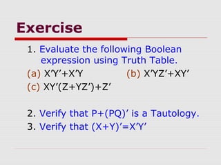 Exercise
1. Evaluate the following Boolean
expression using Truth Table.
(a) X’Y’+X’Y (b) X’YZ’+XY’
(c) XY’(Z+YZ’)+Z’
2. Verify that P+(PQ)’ is a Tautology.
3. Verify that (X+Y)’=X’Y’
 