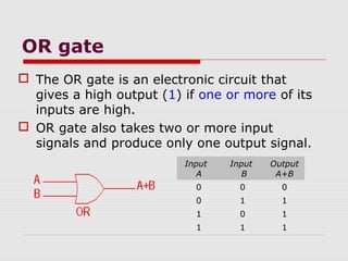 OR gate
 The OR gate is an electronic circuit that
gives a high output (1) if one or more of its
inputs are high.
 OR gate also takes two or more input
signals and produce only one output signal.
Input
A
Input
B
Output
A+B
0 0 0
0 1 1
1 0 1
1 1 1
 