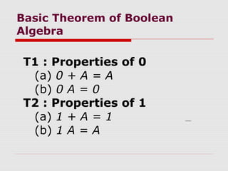 Basic Theorem of Boolean
Algebra
T1 : Properties of 0
(a) 0 + A = A
(b) 0 A = 0
T2 : Properties of 1
(a) 1 + A = 1
(b) 1 A = A
 