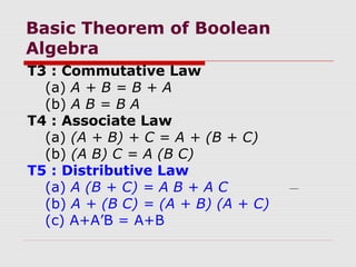 Basic Theorem of Boolean
Algebra
T3 : Commutative Law
(a) A + B = B + A
(b) A B = B A
T4 : Associate Law
(a) (A + B) + C = A + (B + C)
(b) (A B) C = A (B C)
T5 : Distributive Law
(a) A (B + C) = A B + A C
(b) A + (B C) = (A + B) (A + C)
(c) A+A’B = A+B
 