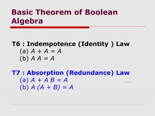 Basic Theorem of Boolean
Algebra
T6 : Indempotence (Identity ) Law
(a) A + A = A
(b) A A = A
T7 : Absorption (Redundance) Law
(a) A + A B = A
(b) A (A + B) = A
 