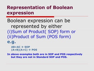 Representation of Boolean
expression
Boolean expression can be
represented by either
(i)Sum of Product( SOP) form or
(ii)Product of Sum (POS form)
e.g.
AB+AC  SOP
(A+B)(A+C)  POS
In above examples both are in SOP and POS respectively
but they are not in Standard SOP and POS.
 