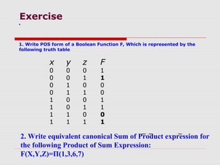 Exercise
1. Write POS form of a Boolean Function F, Which is represented by the
following truth table
x y z F
0 0 0 1
0 0 1 1
0 1 0 0
0 1 1 0
1 0 0 1
1 0 1 1
1 1 0 0
1 1 1 1
2. Write equivalent canonical Sum of Product expression for
the following Product of Sum Expression:
F(X,Y,Z)=Π(1,3,6,7)
.
 