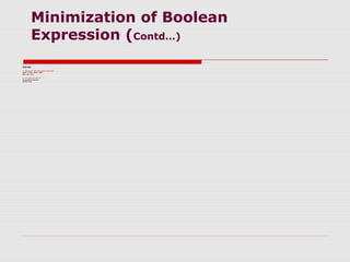 Minimization of Boolean
Expression (Contd…)
Exercise
A. Minimize the following Boolean Expression:
1.
X’Y’Z’ + X’YZ’ + XY’Z’ + XYZ’
2.
a(b + b’c + b’c’)
B. Prove algebraically that
1.
(x+y+z)(x’+y+z)=y+z
2.
A+A’B’=A+B’
 
